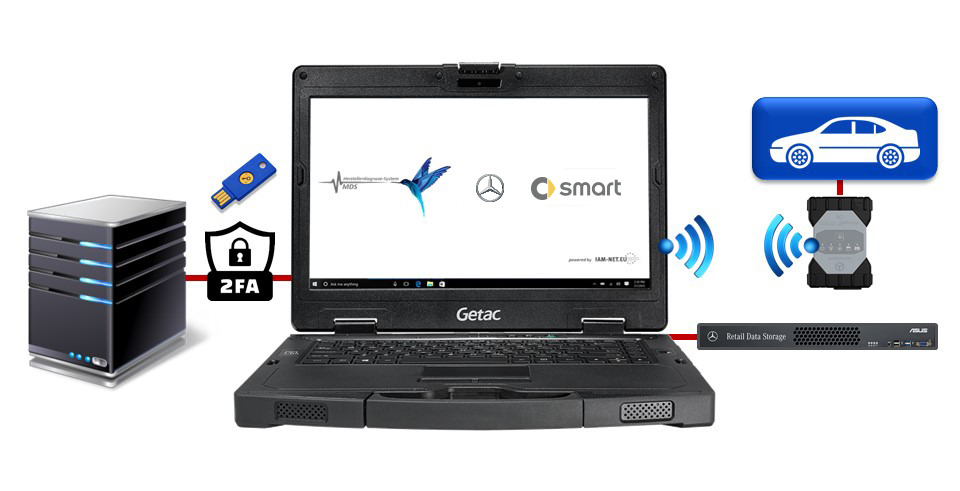 Mercedes Herstellerdiagnose by IAM-NET.EU